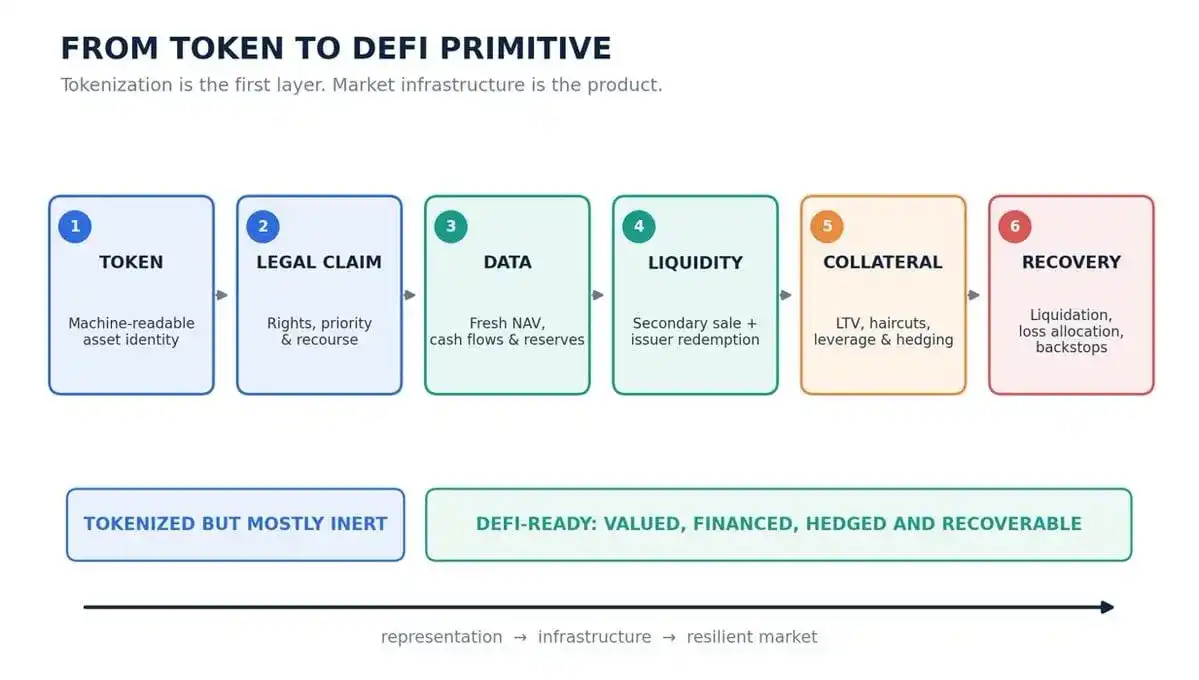 没有 DeFi 的代币化股票还有意义吗?