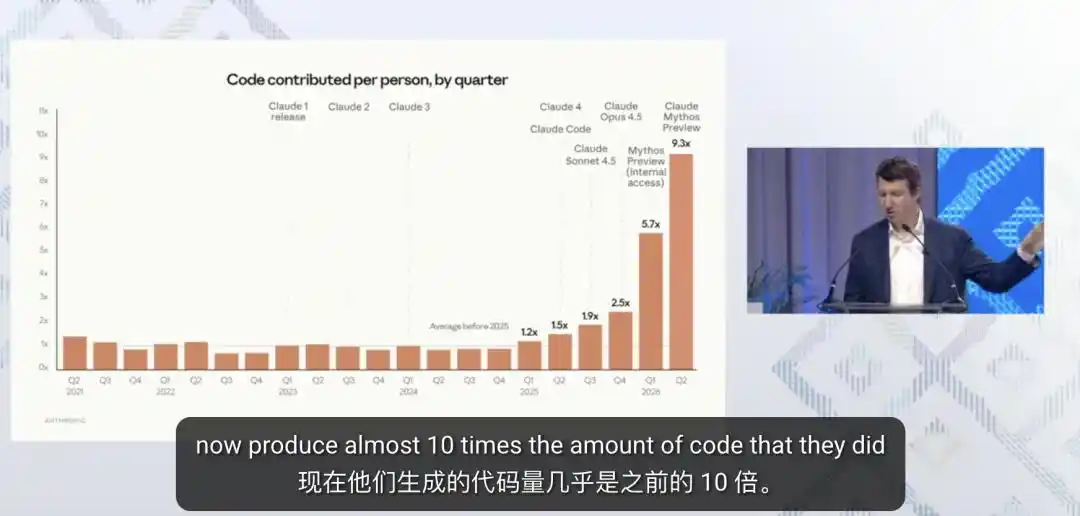 美国GDP