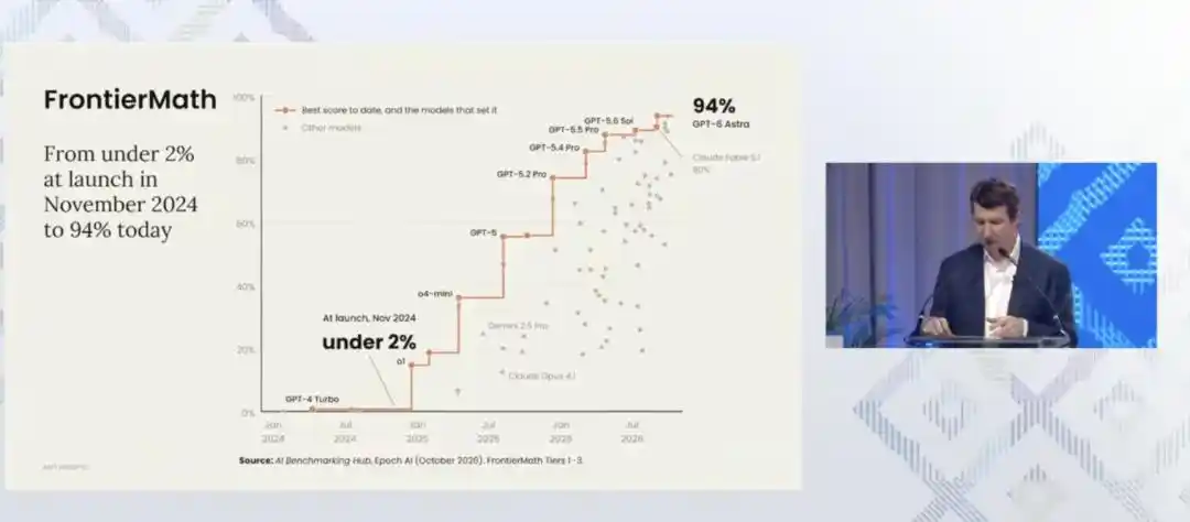 美国GDP