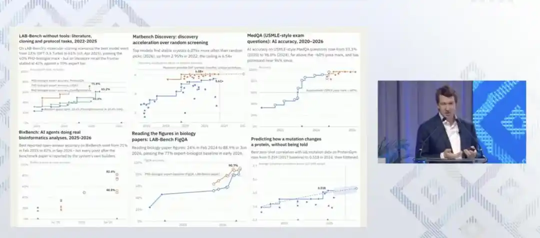 美国GDP