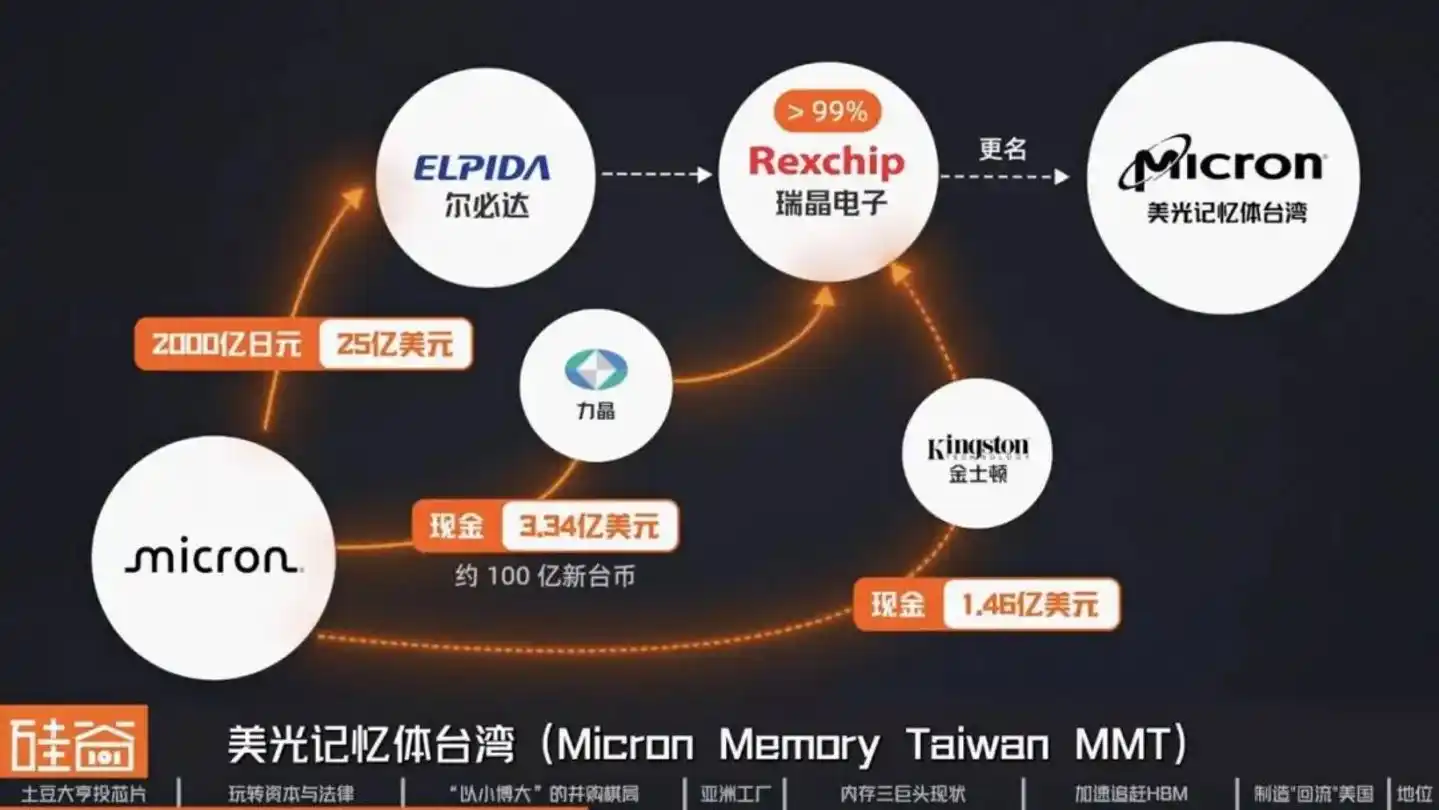 HBM