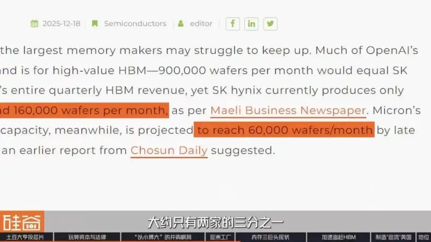HBM