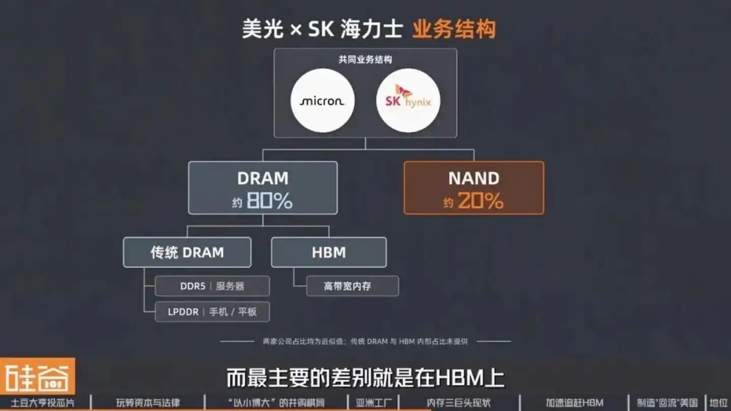 HBM