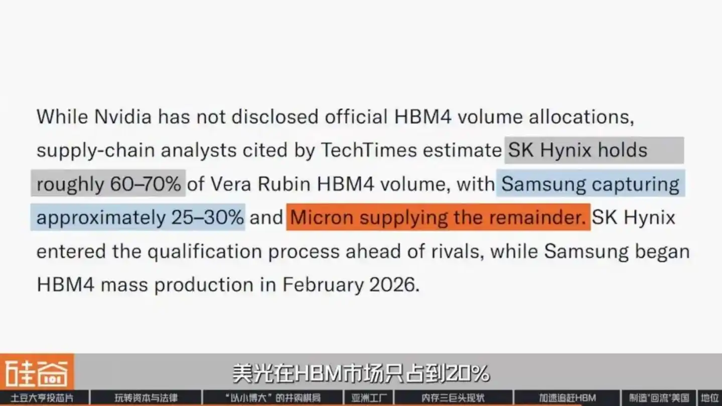 HBM