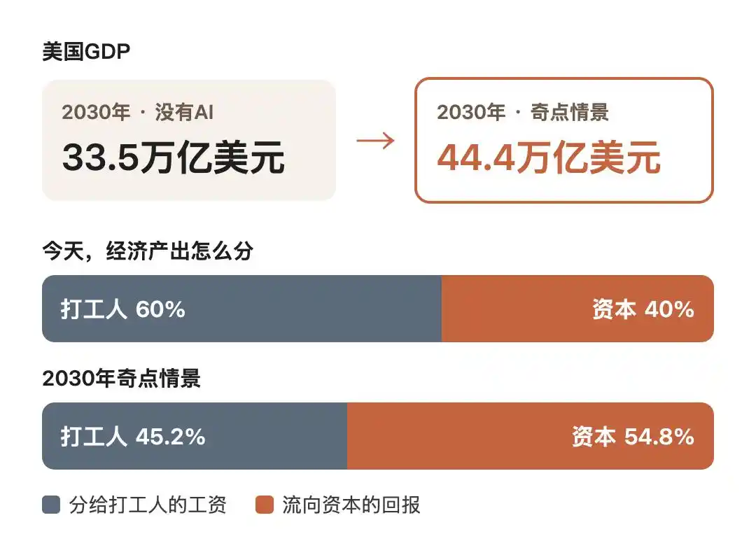 奇点
