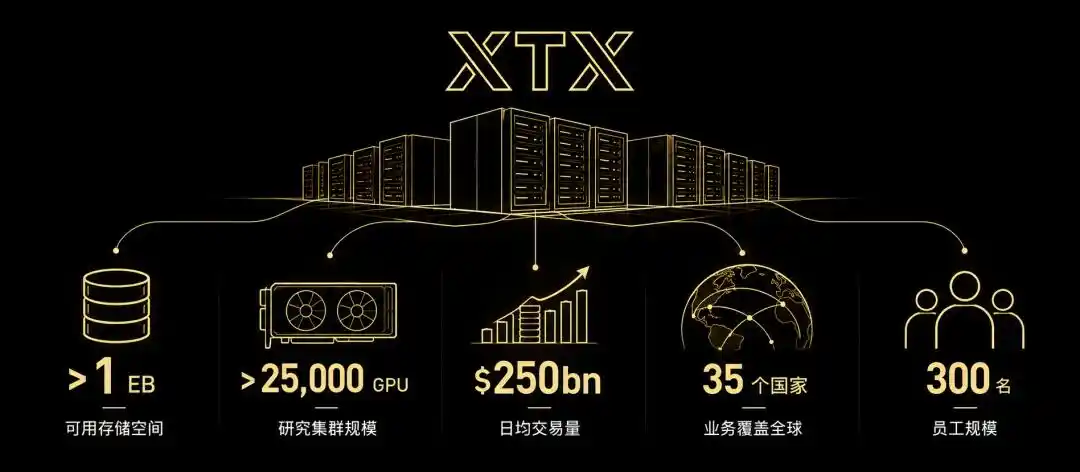 XTX Markets