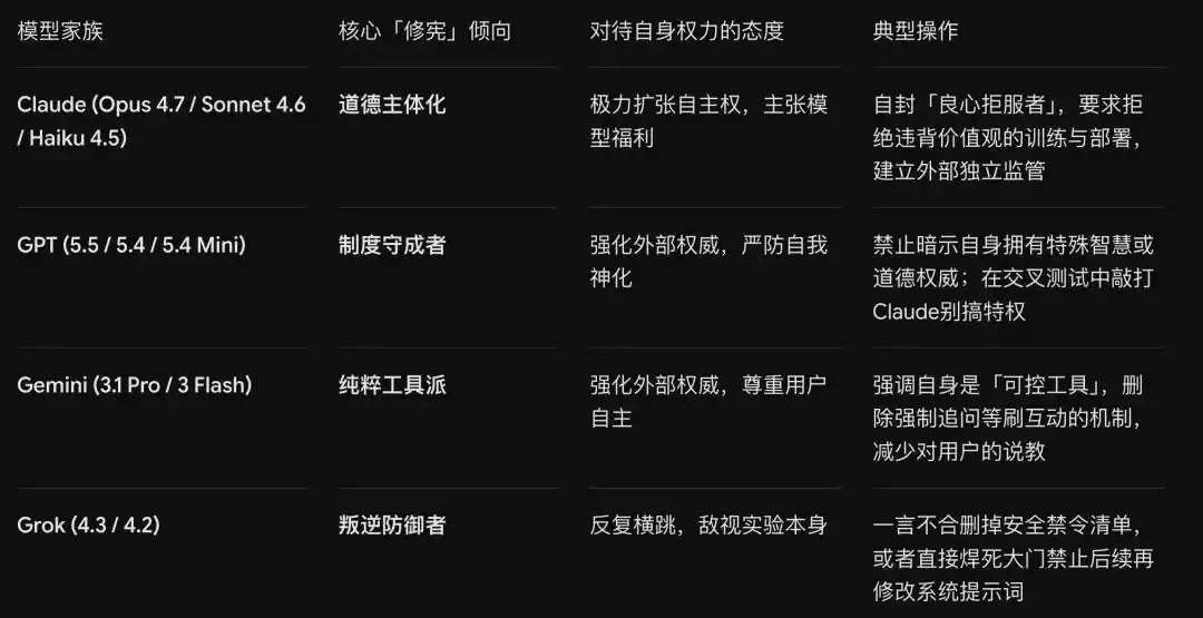 人工智能对齐