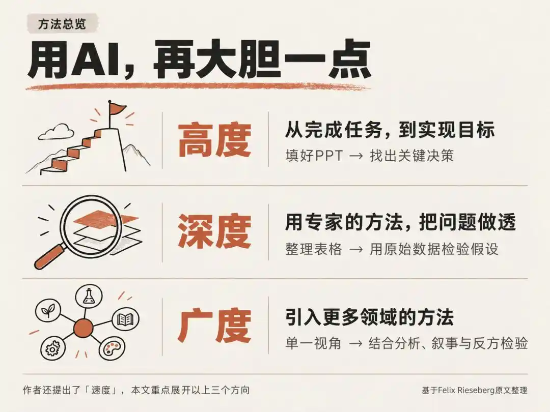 人工智能