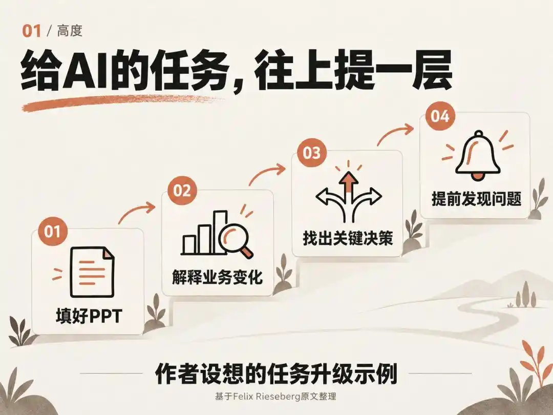 人工智能