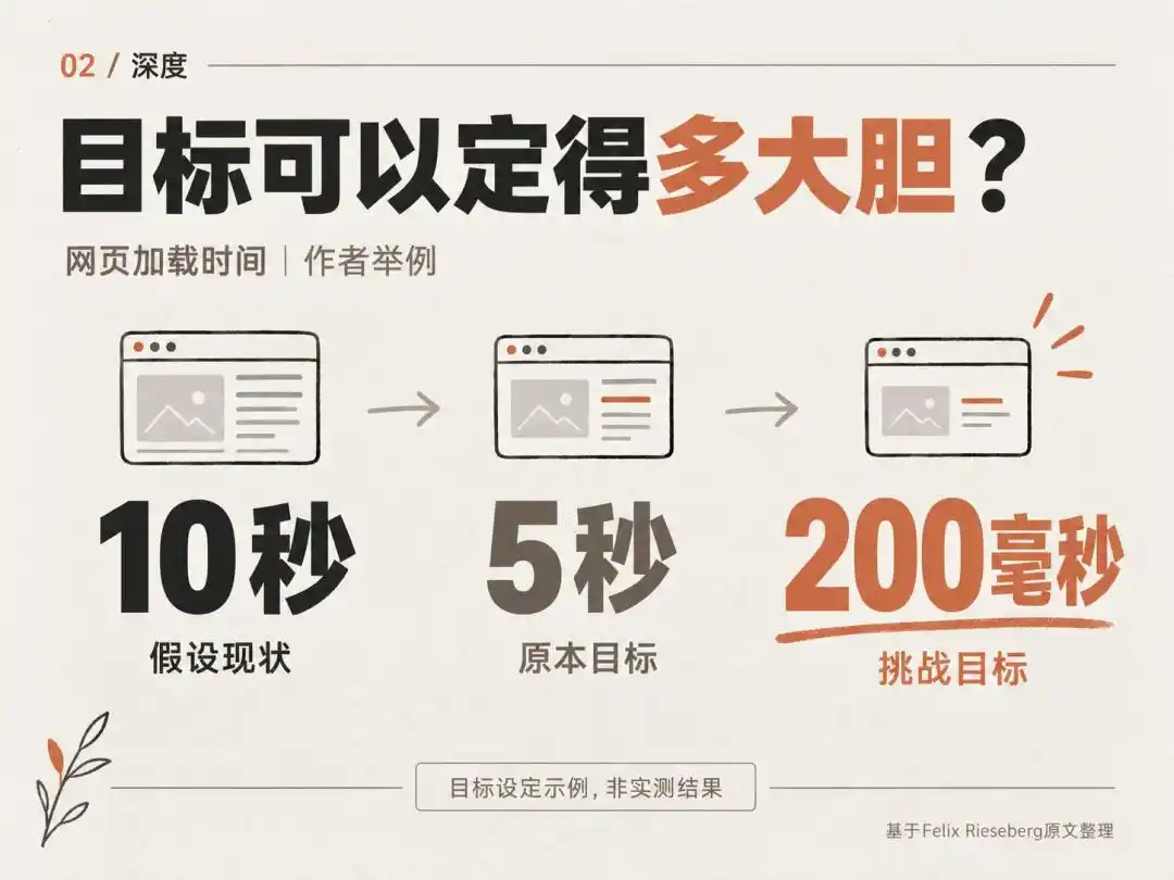 人工智能