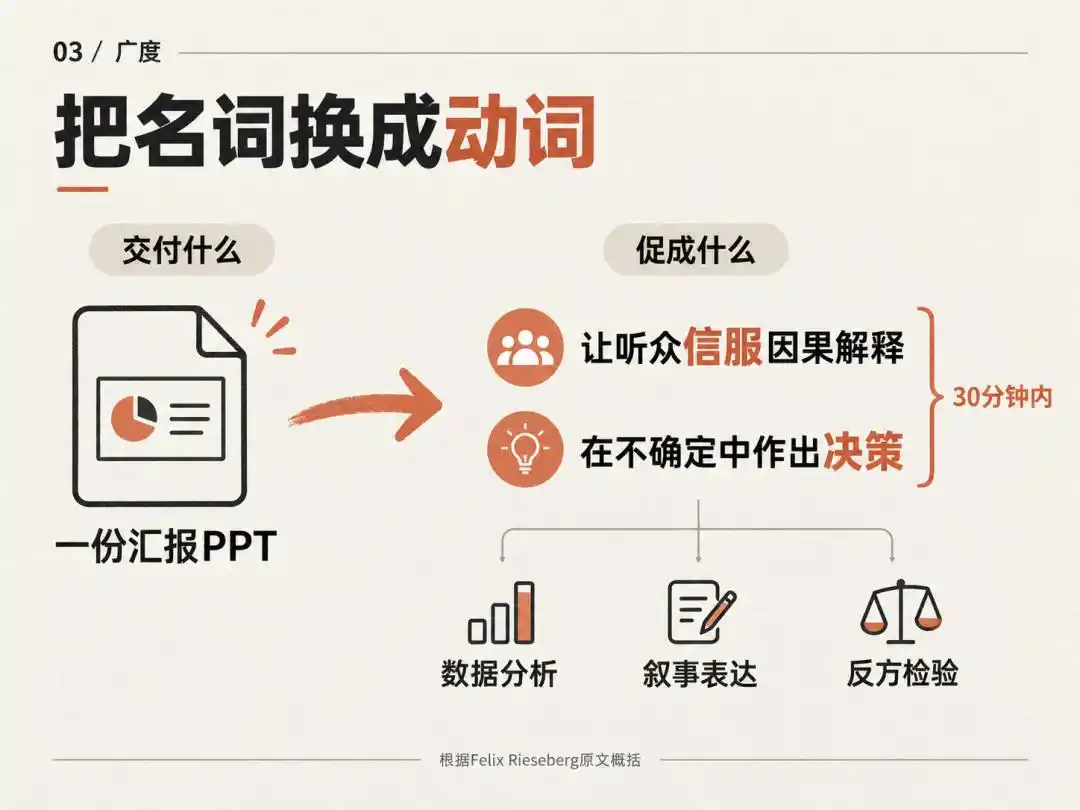 人工智能