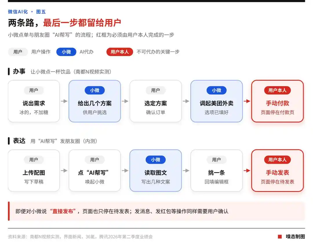 腾讯