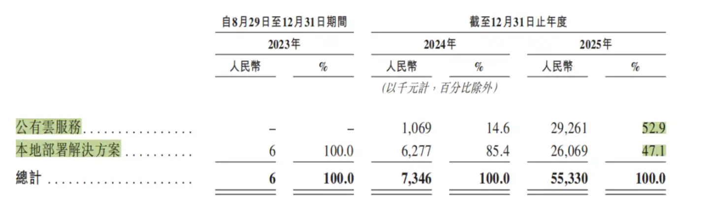 智算服务