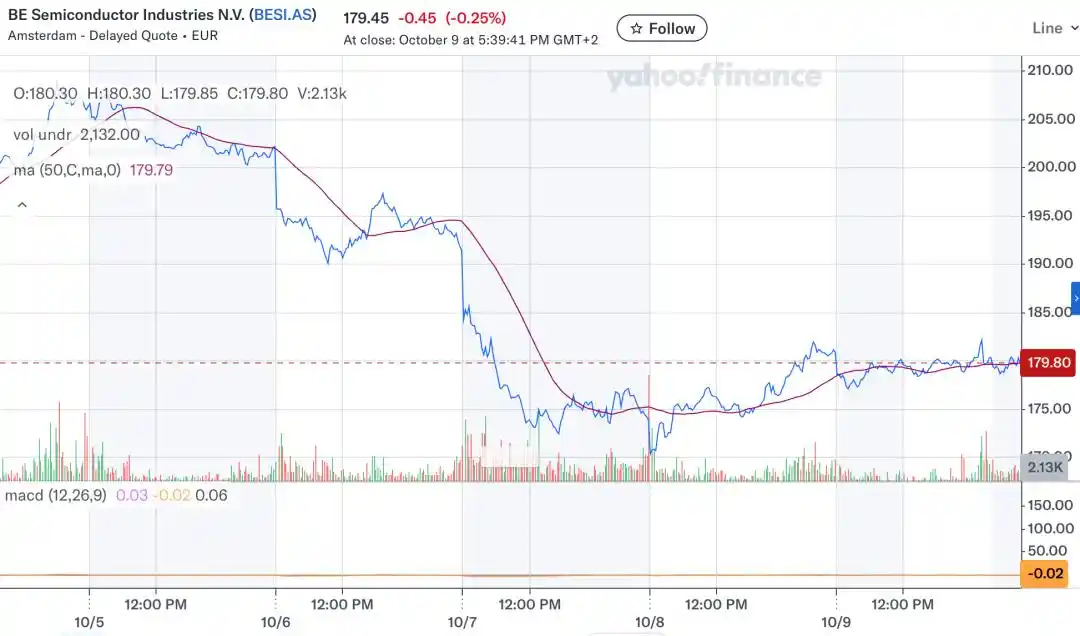 Lam Research
