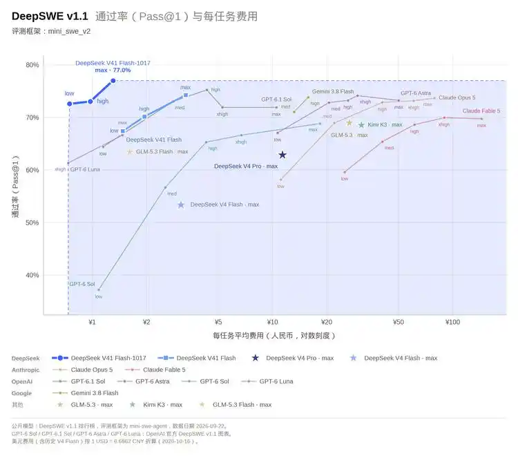 许愿式编程