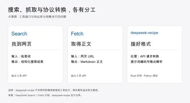 许愿式编程