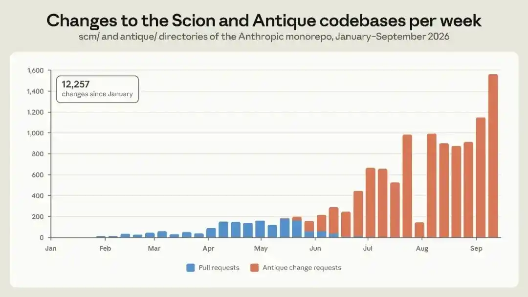 Scion