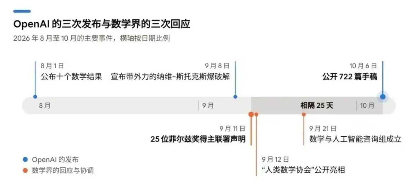 陶哲轩