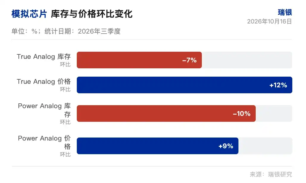 模拟芯片