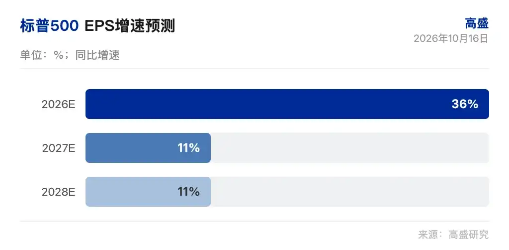 高盛