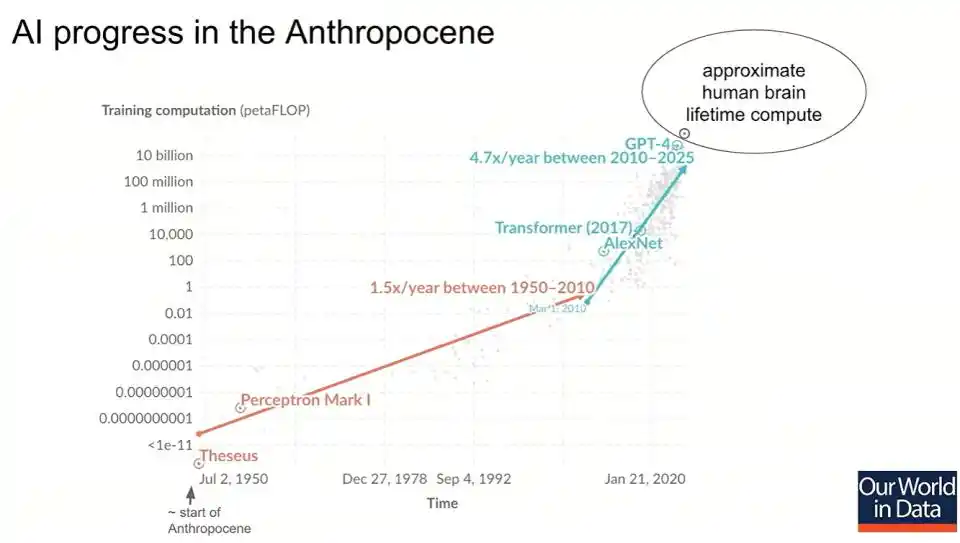 AI for Science