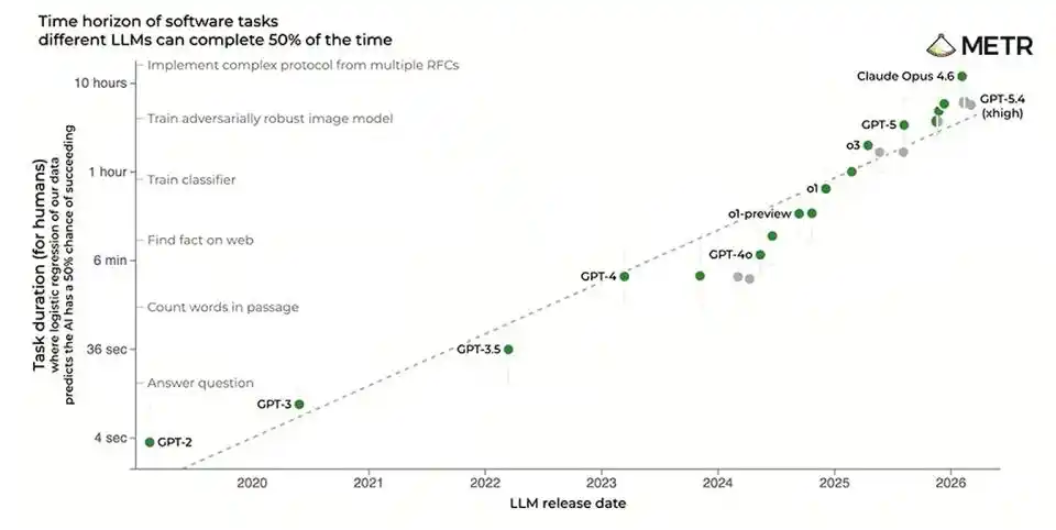 AI for Science
