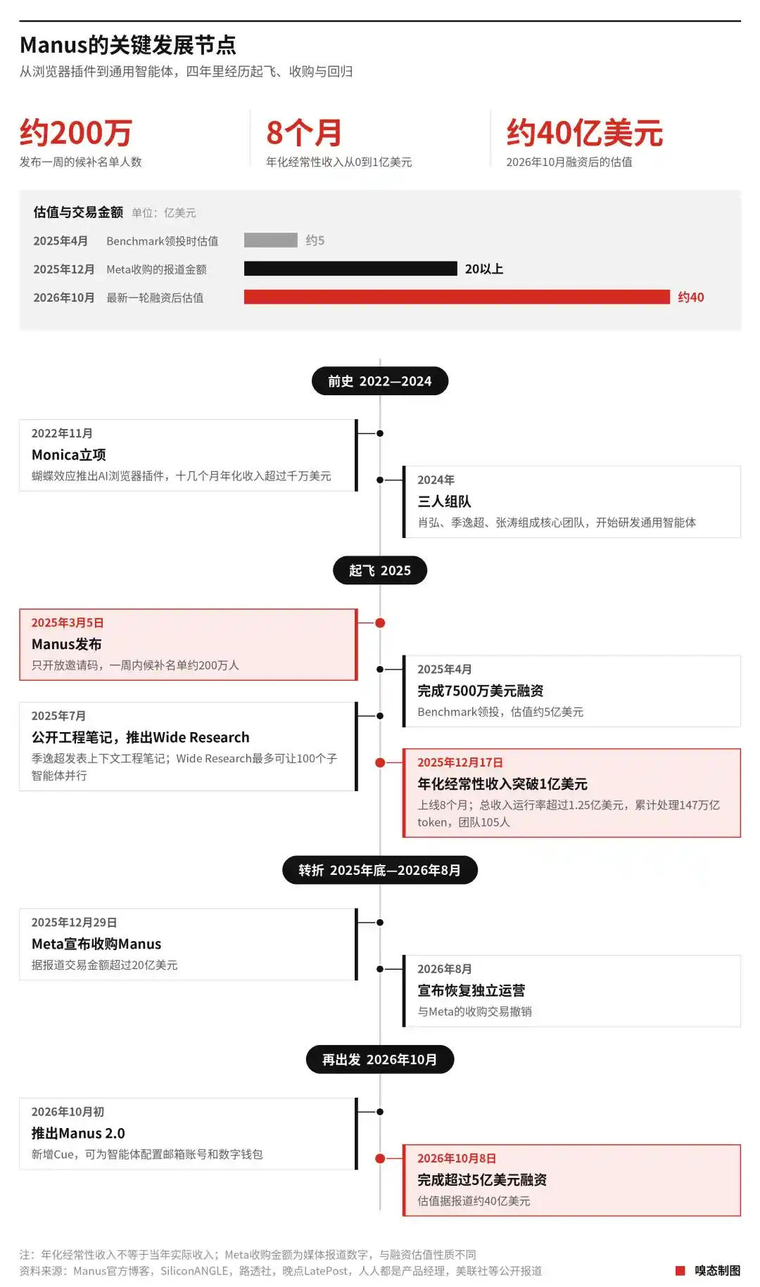 智能体