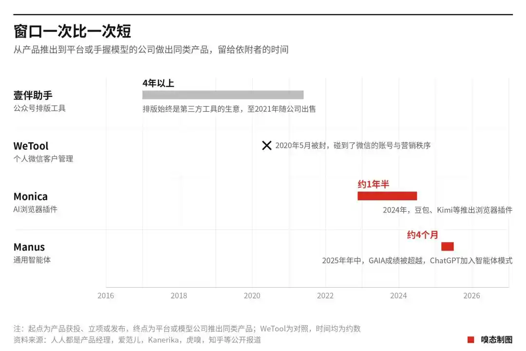 智能体