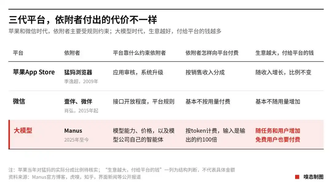 智能体