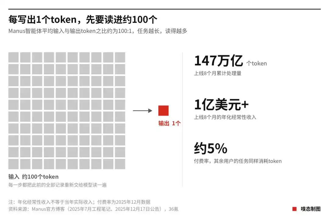 智能体