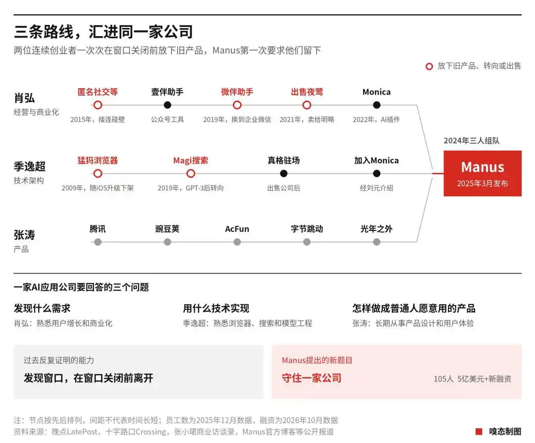 智能体