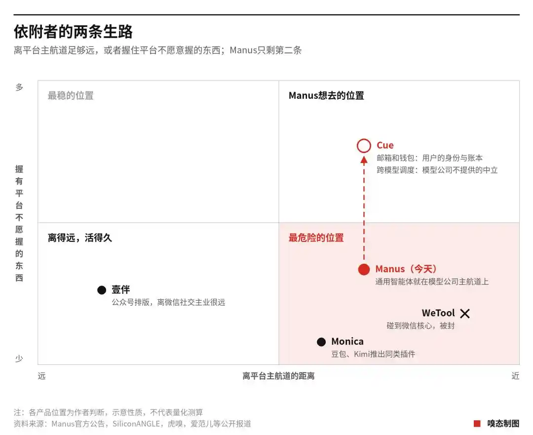 智能体