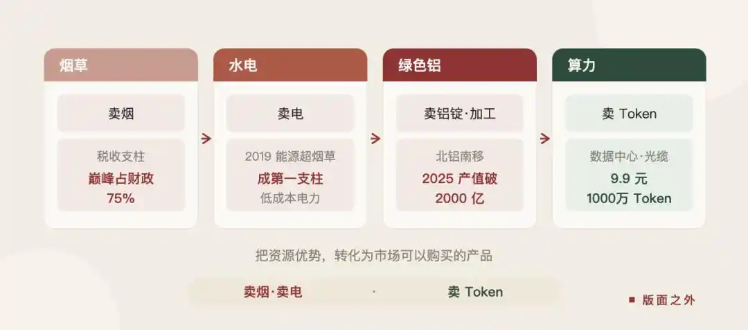 云南能源
