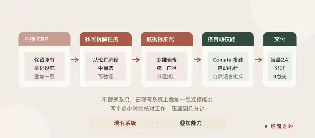 云南能源