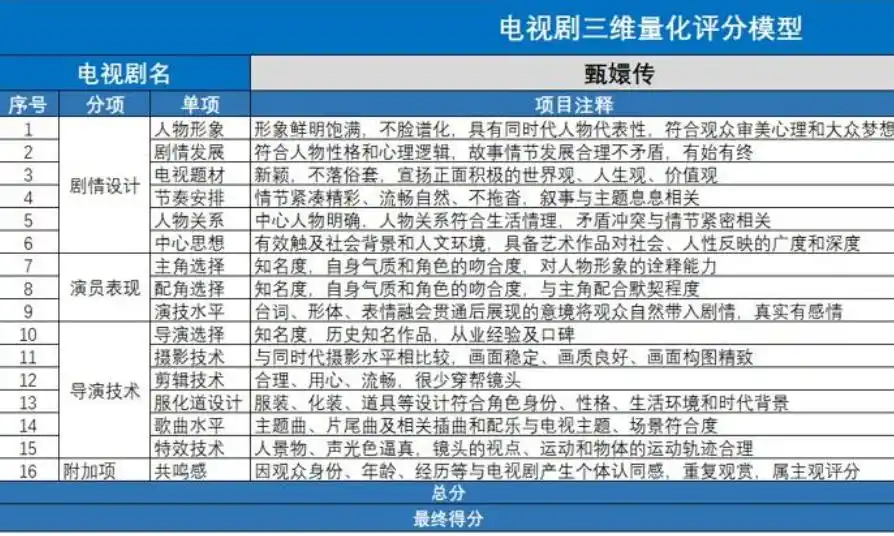 影视制片