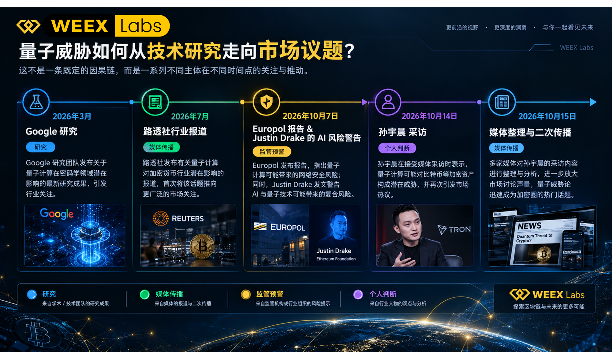 比特币、孙宇晨、量子计算