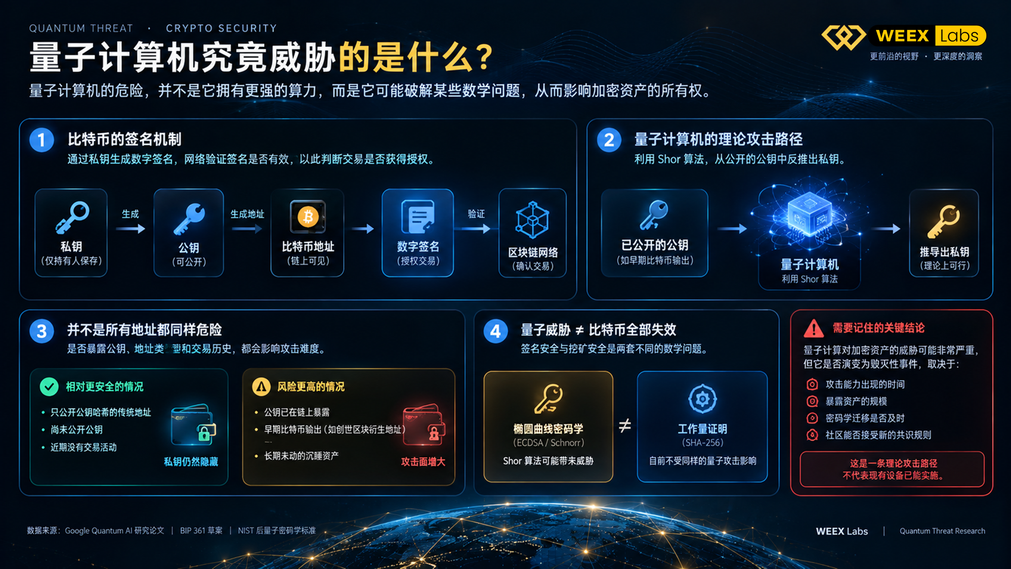 比特币、孙宇晨、量子计算