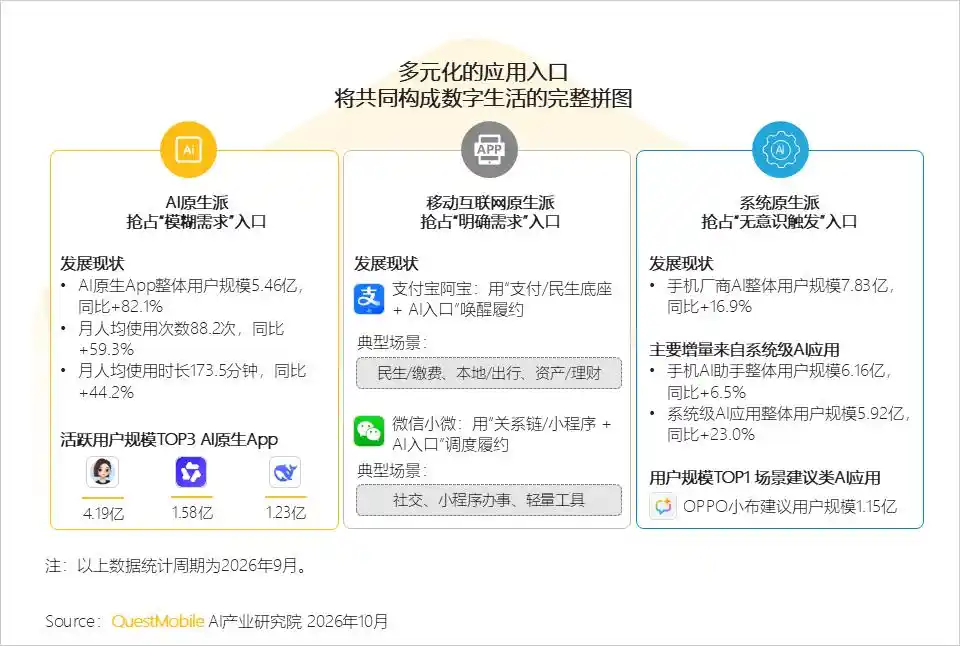 AI原生App