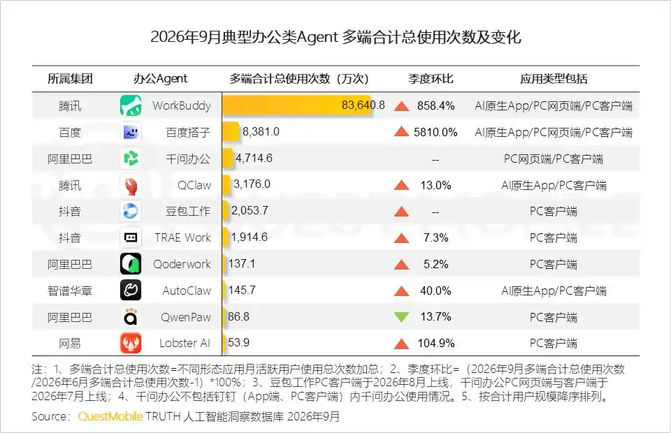 AI原生App