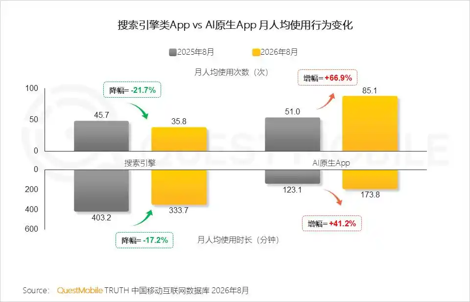 AI原生App