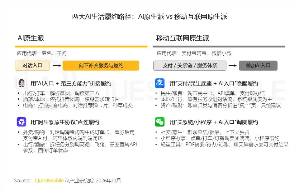 AI原生App