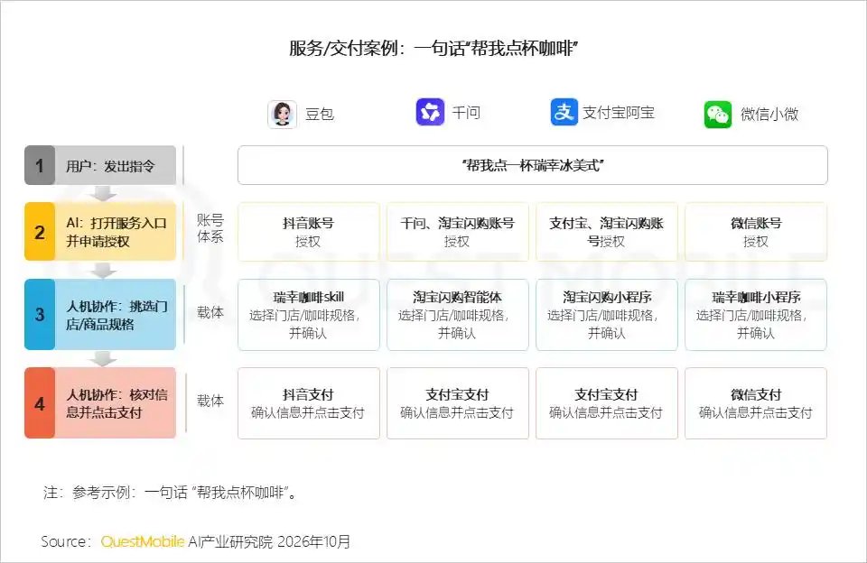 AI原生App