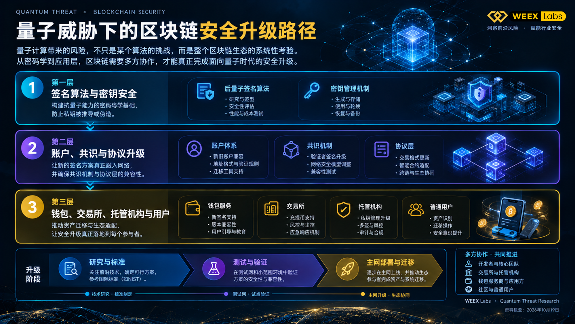比特币、孙宇晨、量子计算