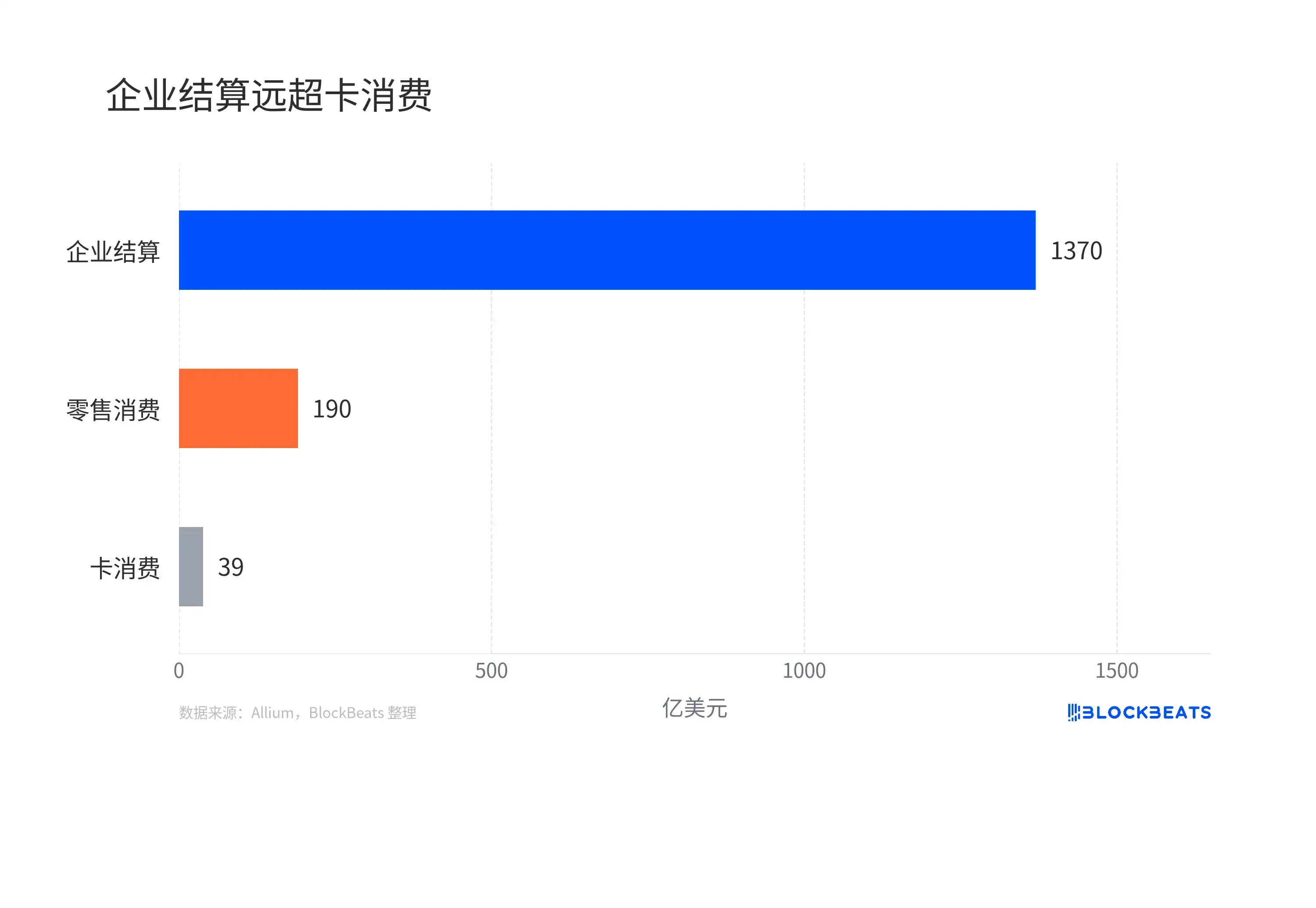西联