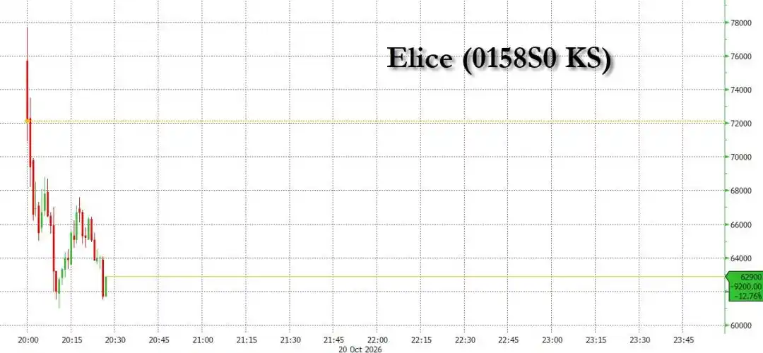 Elice
