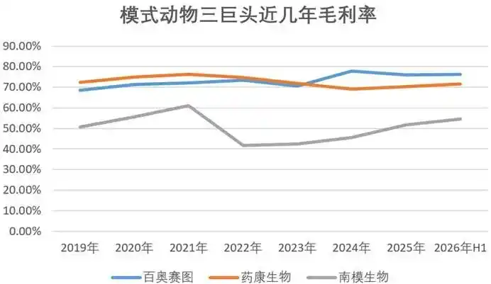 百奥赛图