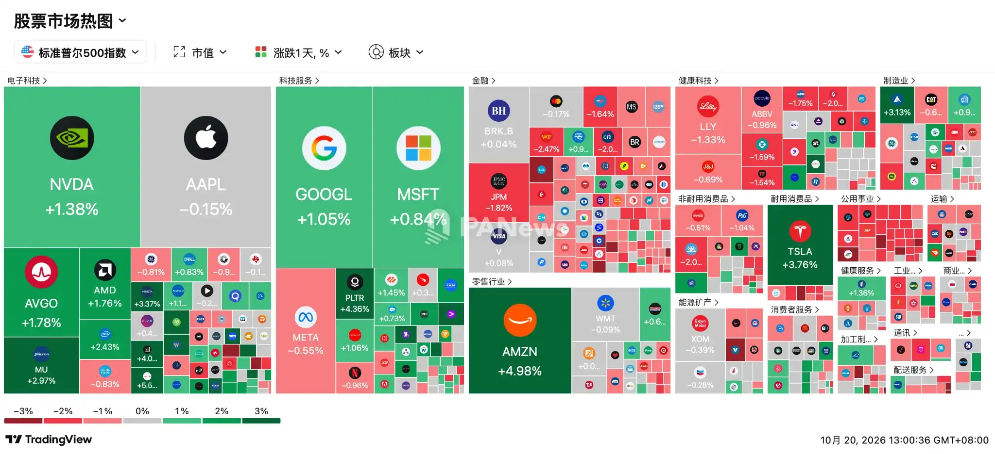 原油