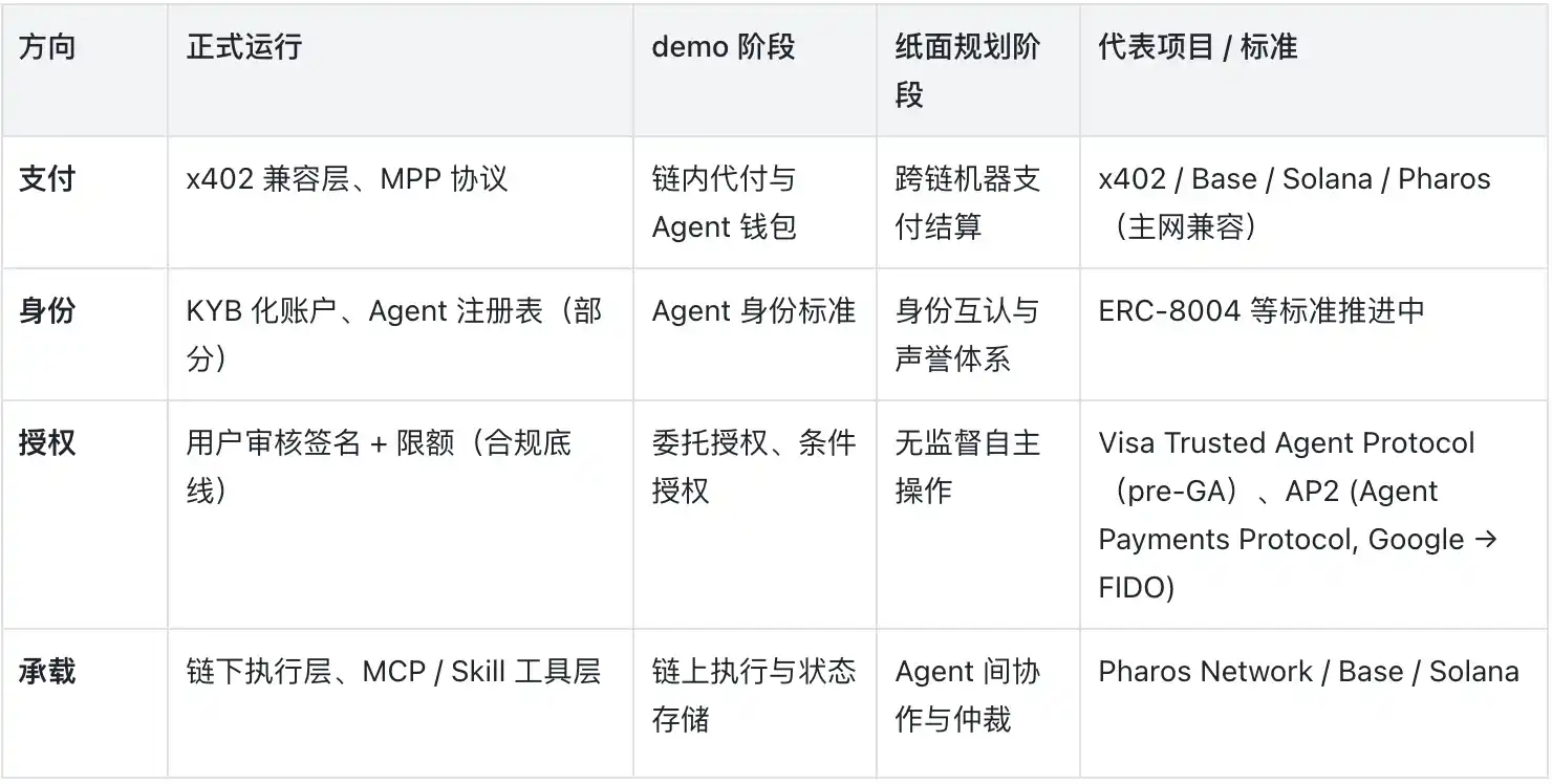 Pharos Network