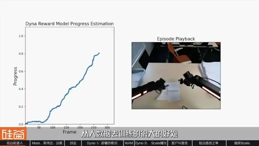 世界动作模型