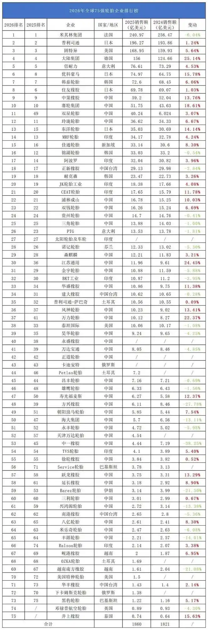轮胎